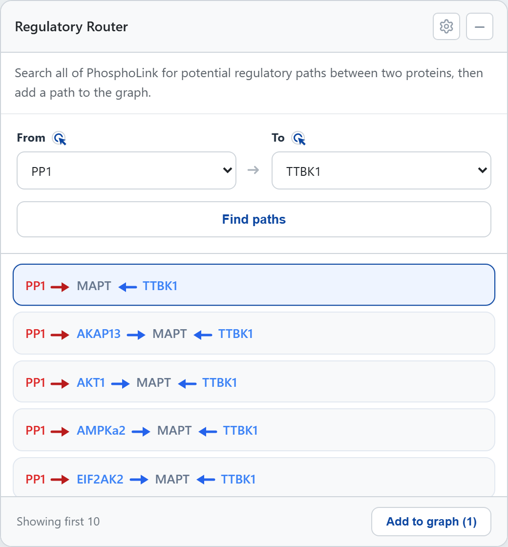 PhosphoLink Router panel